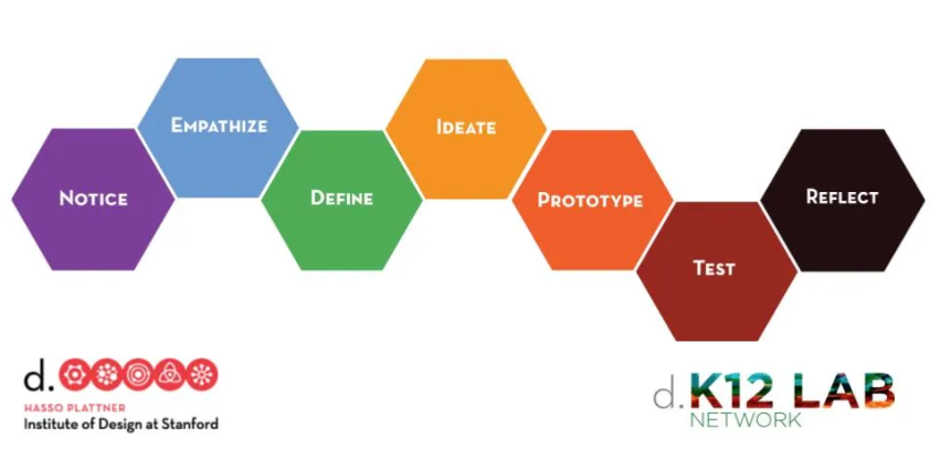  EQUITYXDESIGN - the design thinking process - 
