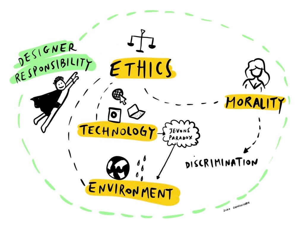 Ethic challenges for designers - technology and environment 