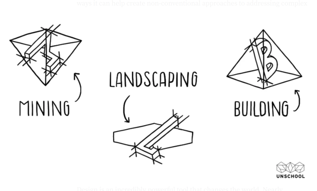 روش طراحی مخرب (Disruptive Design Method)