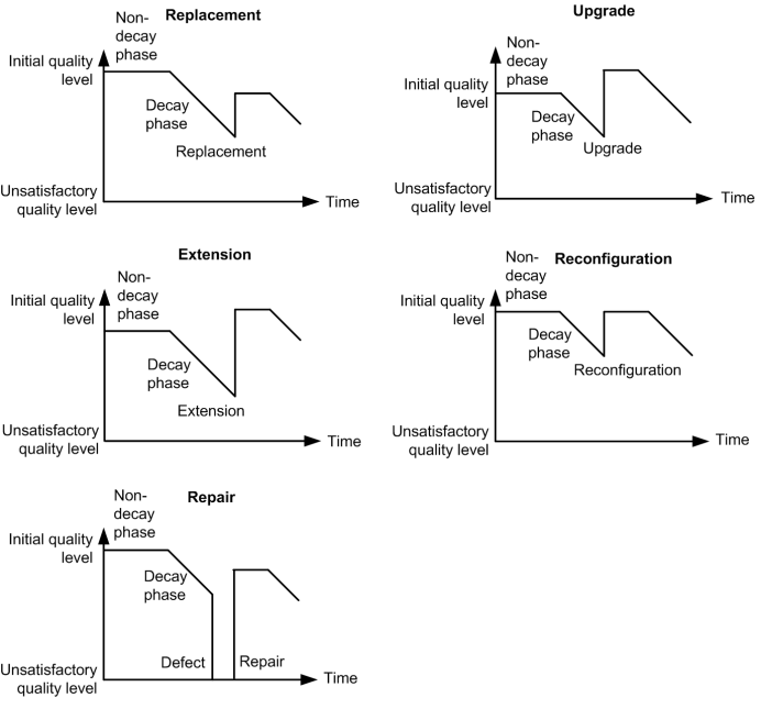 شکل ۳. تاب‌آوری ذاتی محصول Figure 3. Intrinsic product resilience