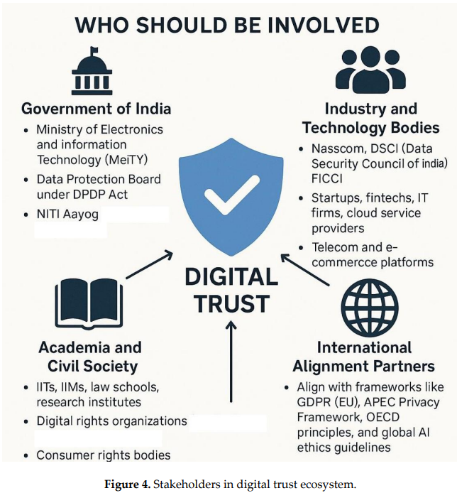 Stakeholders in digital trust ecosystem