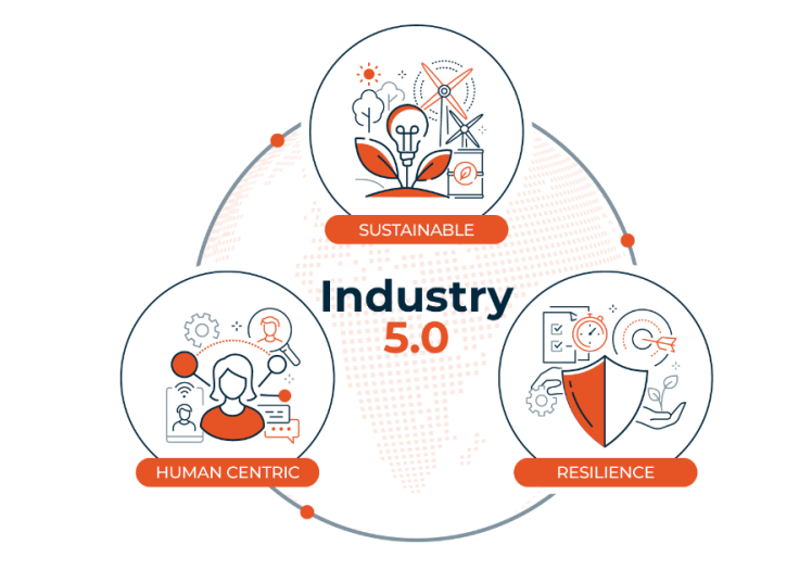 آیا انقلاب صنعتی پنجم (Industry 5.0) یک رویکرد انسانمحور است؟ - بخش دوم