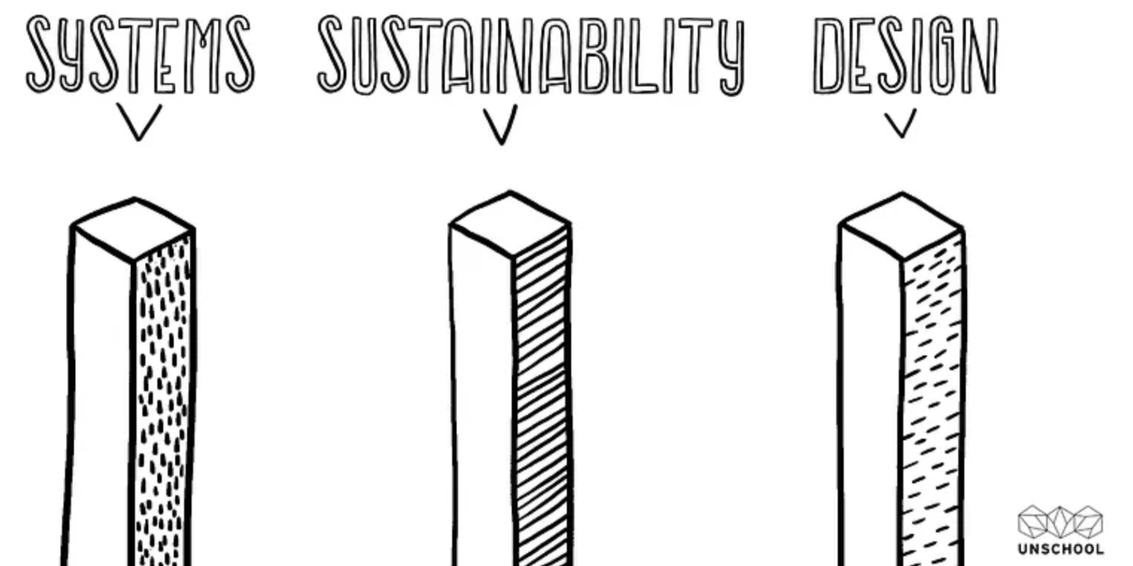روش طراحی مخرب (Disruptive Design Method).
