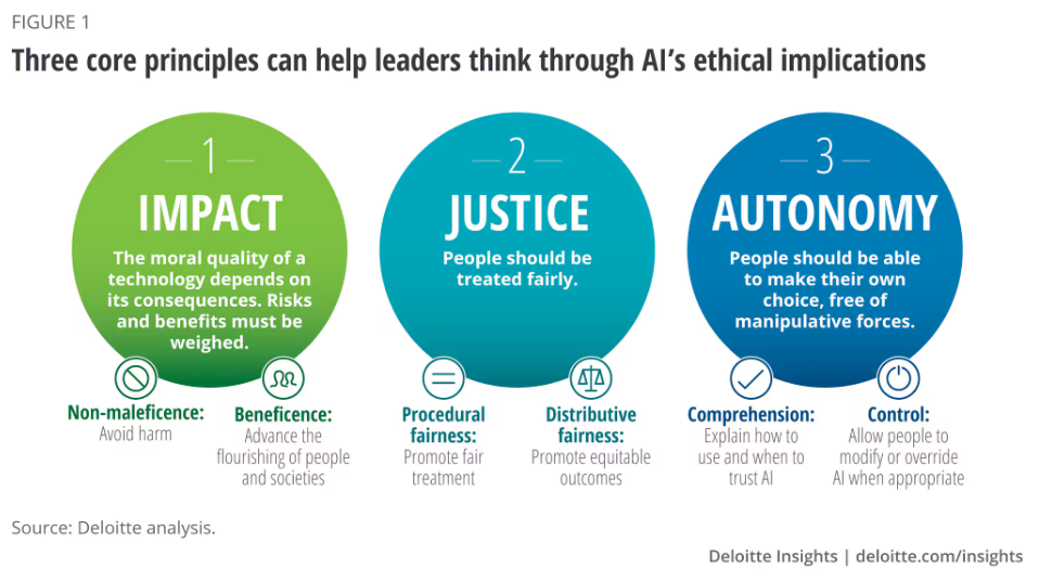 ۳ اصل طراحی برای هوش مصنوعی احلاقی - AI