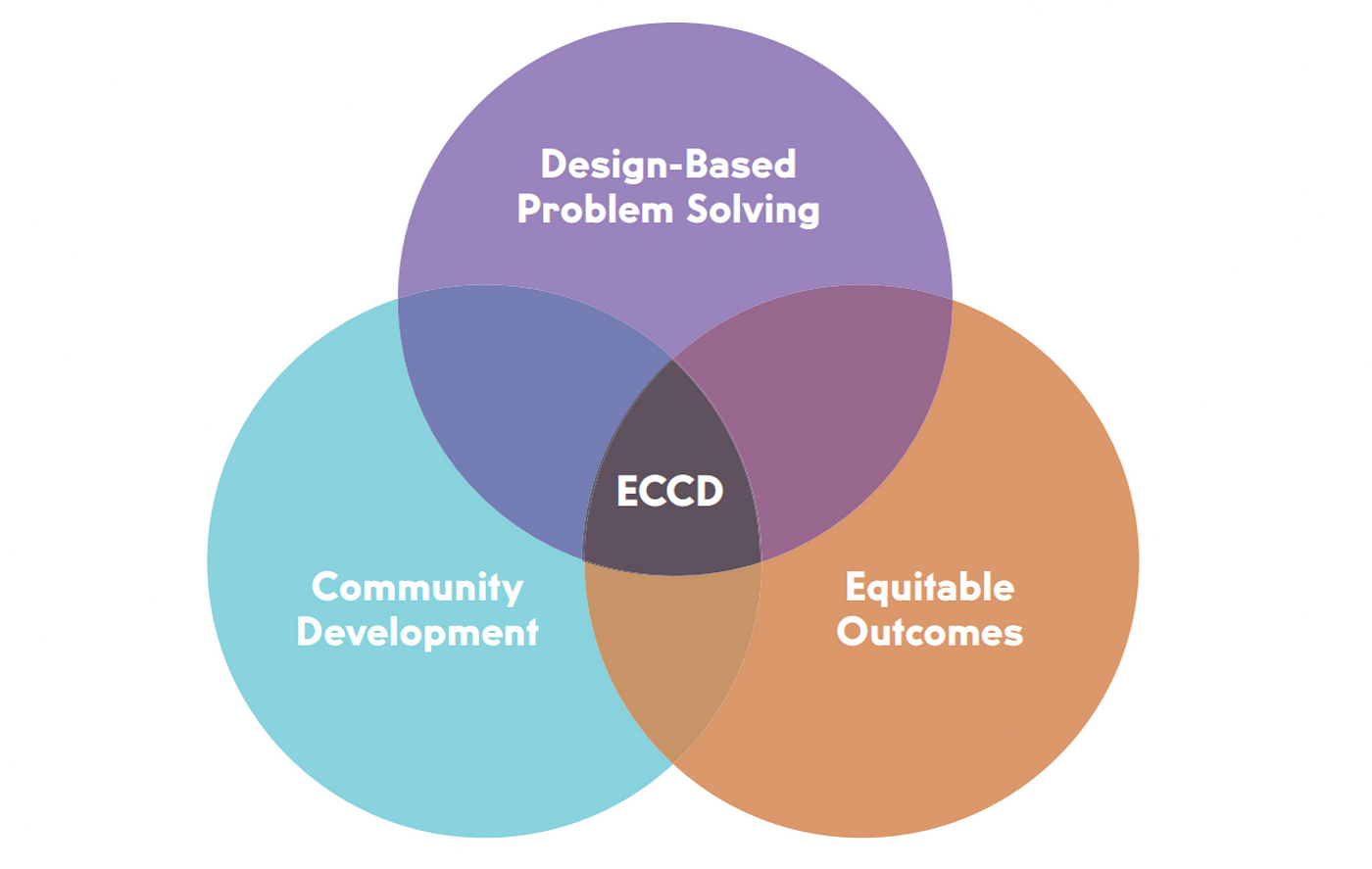 equityXdesign