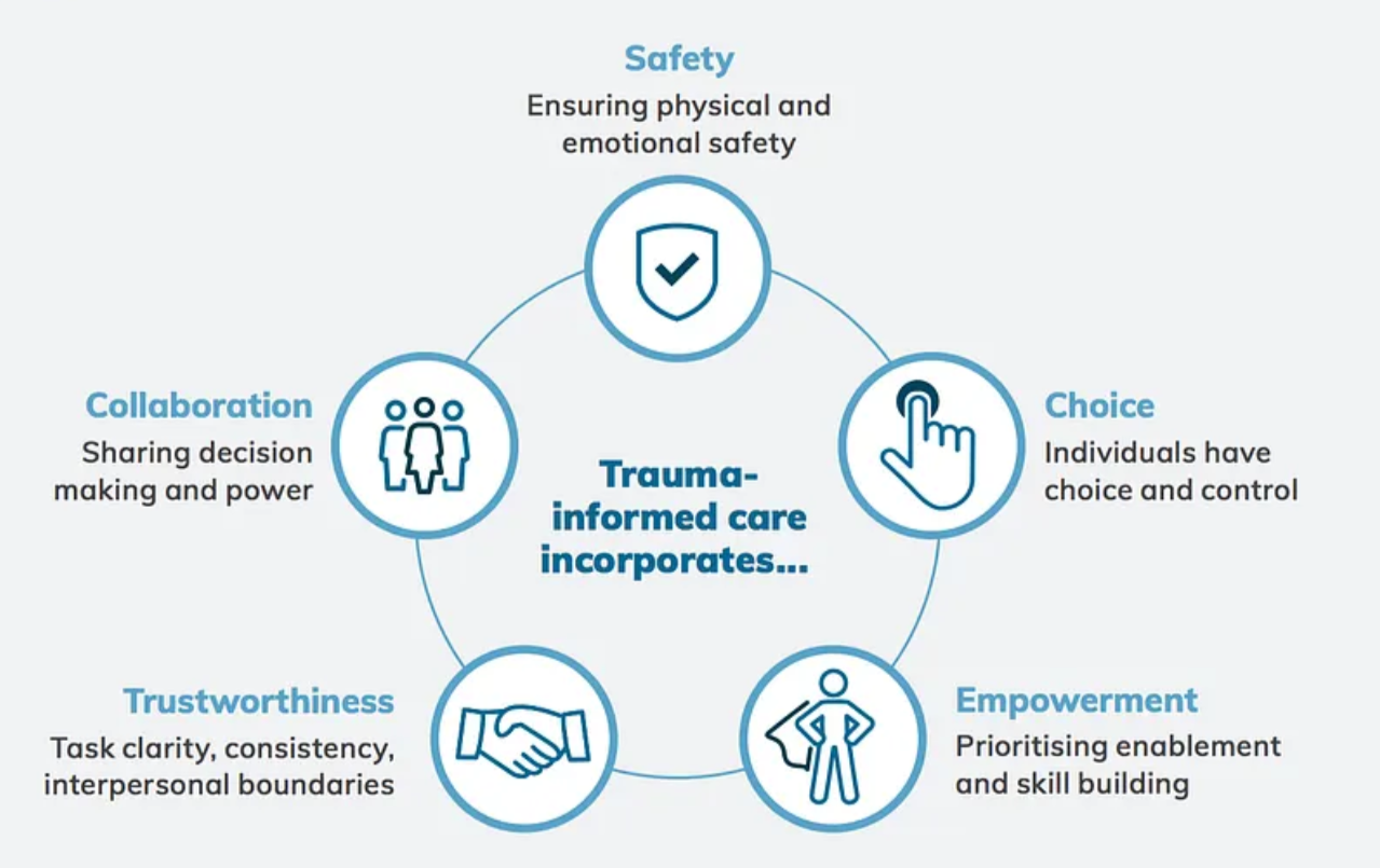 تحقیقات طراحی مبتنی بر تجربههای آسیبمحور - Trauma-informed Design Research