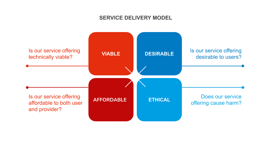 A better future paradigm - causing less harm