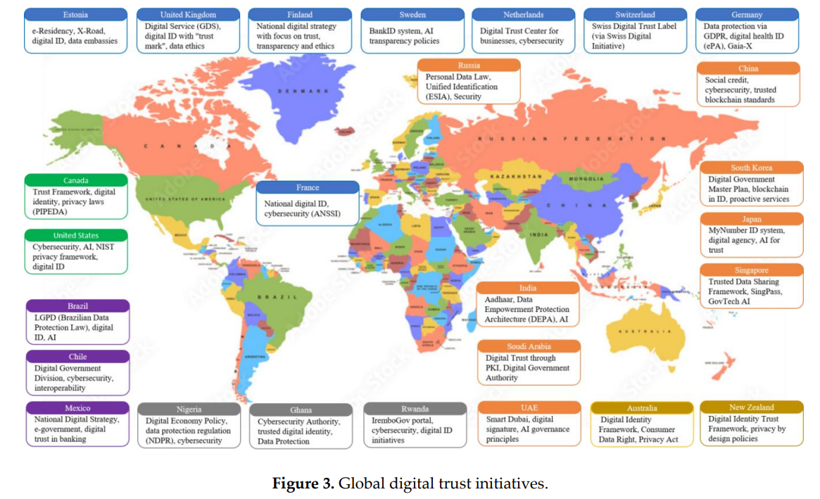 Global digital trust initiatives